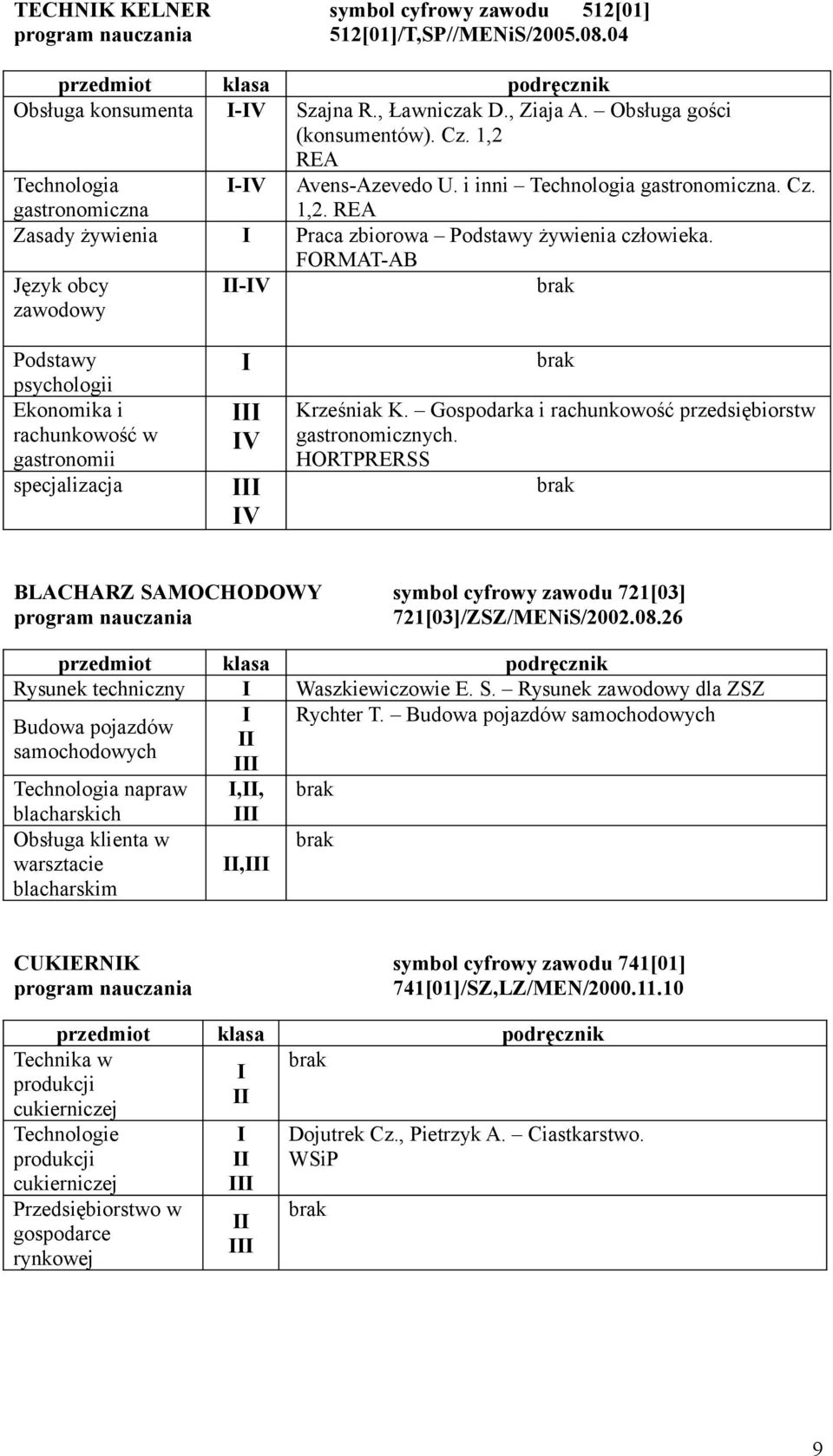 Język obcy zawodowy -V FORMAT-AB Podstawy psychologii Ekonomika i rachunkowość w gastronomii specjalizacja V V Krześniak K. Gospodarka i rachunkowość przedsiębiorstw gastronomicznych.