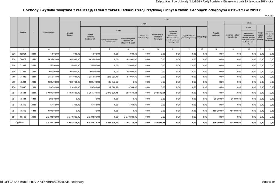 w złotych w tym: Rozdział Dotacje ogółem Wydatki bieżące wydatki jednostek budżetowych, wynagrodzenia i składki od nich naliczane wydatki związane z realizacją ich statutowych zadań dotacje na