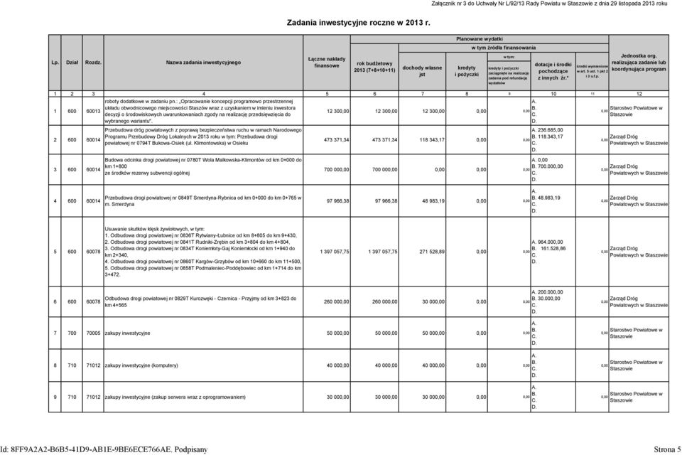 wydatków dotacje i środki pochodzące z innych źr.* Jednostka org. realizująca zadanie lub środki wymienione w art. 5 ust. 1 pkt 2 koordynująca program i 3 u.f.p. 1 2 3 4 5 6 7 8 9 10 11 12 1 600 60013 2 600 60014 3 600 60014 roboty dodatkowe w zadaniu pn.