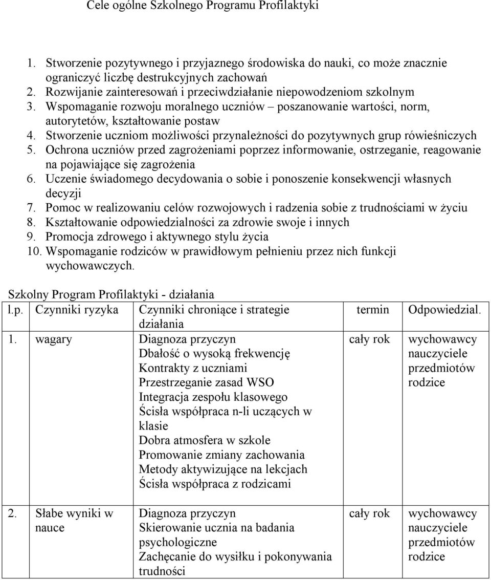 Stworzenie uczniom możliwości przynależności do pozytywnych grup rówieśniczych 5. Ochrona uczniów przed zagrożeniami poprzez informowanie, ostrzeganie, reagowanie na pojawiające się zagrożenia 6.