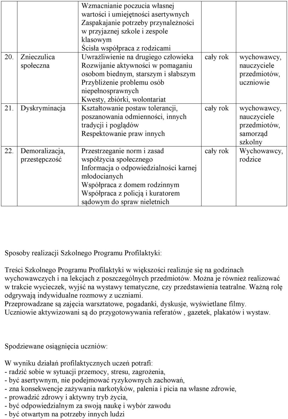 Dyskryminacja Kształtowanie postaw tolerancji, poszanowania odmienności, innych tradycji i poglądów Respektowanie praw innych 22.