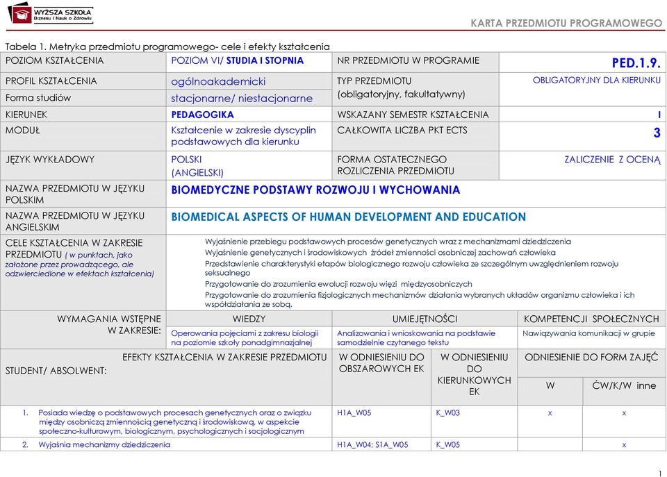 I MODUŁ Kształcenie w zakresie dyscyplin podstawowych dla kierunku CAŁKOWITA LICZBA PKT ECTS 3 JĘZYK WYKŁADOWY NAZWA PRZEDMIOTU W JĘZYKU POLSKIM NAZWA PRZEDMIOTU W JĘZYKU ANGIELSKIM POLSKI