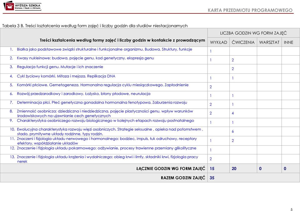 Mutacje i ich znaczenie LICZBA GODZIN WG FORM ZAJĘĆ WYKŁAD ĆWICZENIA WARSZTAT INNE 4. Cykl życiowy komórki. Mitoza i mejoza. Replikacja DNA 5. Komórki płciowe. Gemetogeneza.