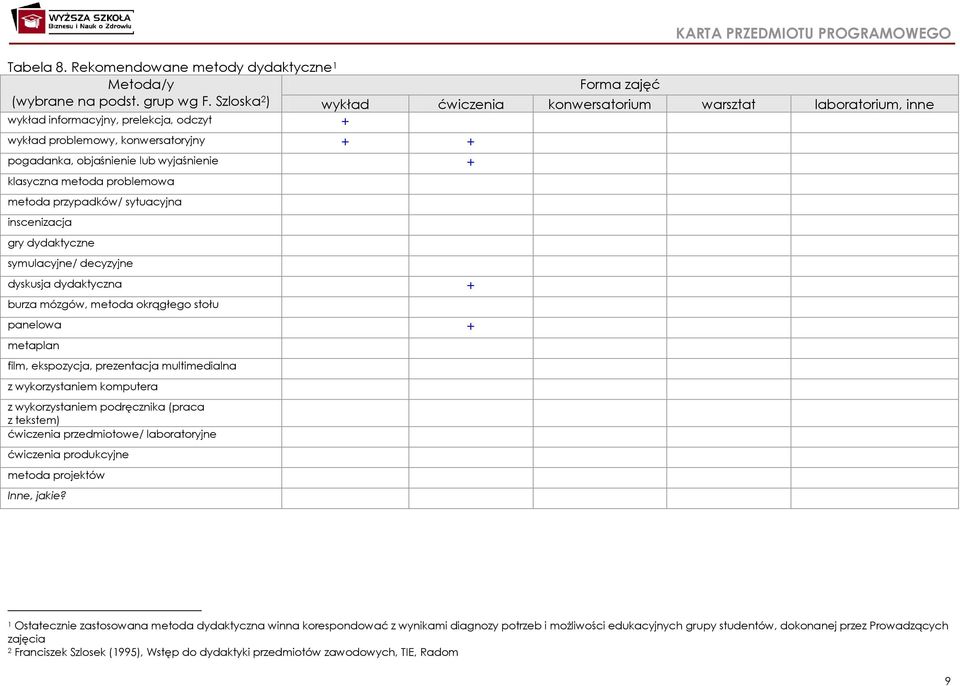 klasyczna metoda problemowa metoda przypadków/ sytuacyjna inscenizacja gry dydaktyczne symulacyjne/ decyzyjne dyskusja dydaktyczna + burza mózgów, metoda okrągłego stołu panelowa + metaplan film,