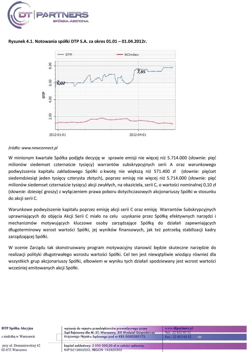 400 zł (słownie: pięćset siedemdziesiąt jeden tysięcy czterysta złotych), poprzez emisję nie więcej niż 5.714.