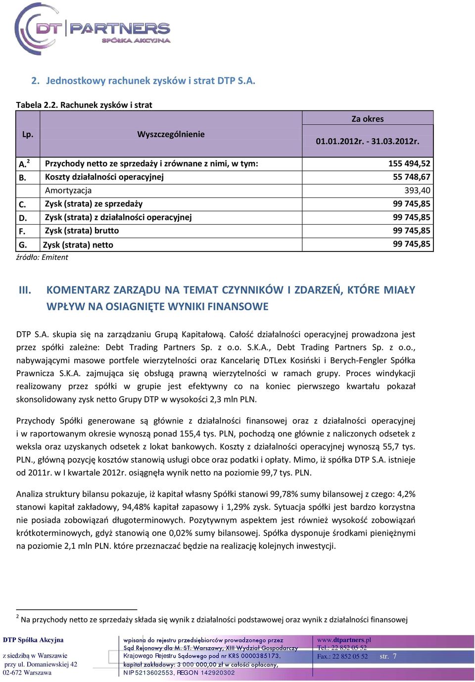 Zysk (strata) z działalności operacyjnej 99 745,85 F. Zysk (strata) brutto 99 745,85 G. Zysk (strata) netto 99 745,85 źródło: Emitent III.