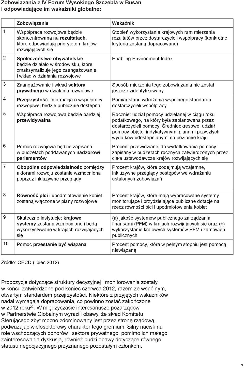 działania rozwojowe 4 Przejrzystość: informacja o współpracy rozwojowej będzie publicznie dostępna 5 Współpraca rozwojowa będzie bardziej przewidywalna 6 Pomoc rozwojowa będzie zapisana w budżetach