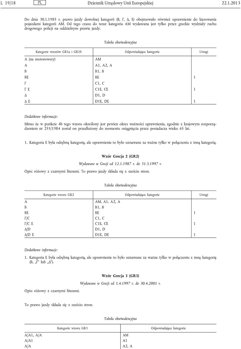 Kategorie wzorów GR1a i GR1b Uwagi (na motorowery) M 1, 2, 1, E E 1 Γ 1, Γ E 1E, E 1 Δ 1, Δ E 1E, E 1 odatkowe informacje: Mimo że w punkcie 4b tego wzoru określony jest pewien okres ważności