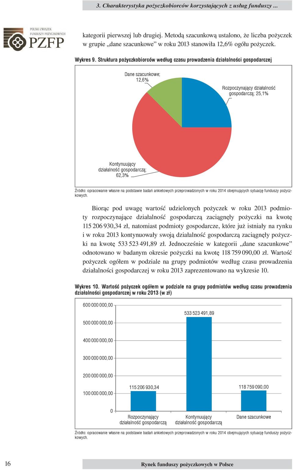 Rozpoczynający 25,1% działalność gospodarczą; 25,1% Kontynuujący Kontynuuj cy działalność gospodarczą; dzia alno 62,3% gospodarcz ; 62,3% Wykres 10.