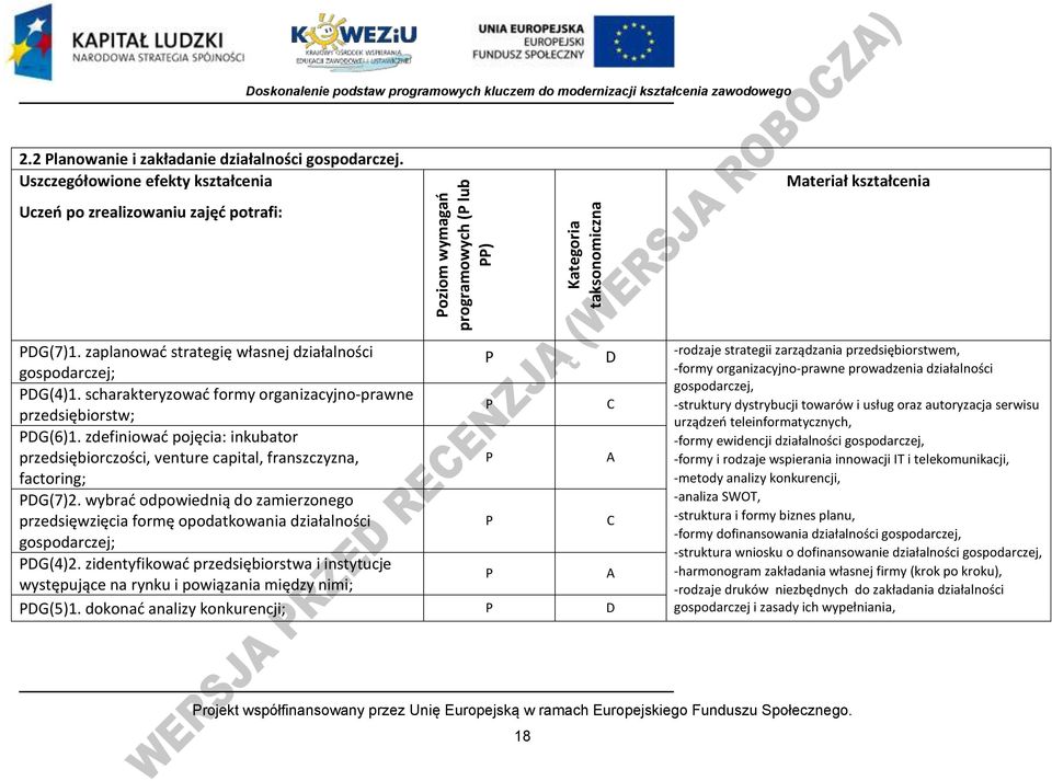 scharakteryzowad formy organizacyjno-prawne przedsiębiorstw; DG(6)1. zdefiniowad pojęcia: inkubator przedsiębiorczości, venture capital, franszczyzna, A factoring; DG(7)2.