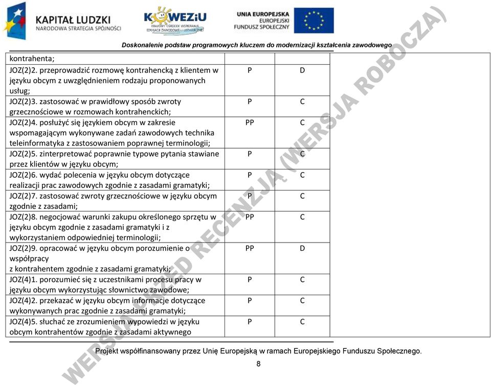 posłużyd się językiem obcym w zakresie wspomagającym wykonywane zadao zawodowych technika teleinformatyka z zastosowaniem poprawnej terminologii; JOZ(2)5.