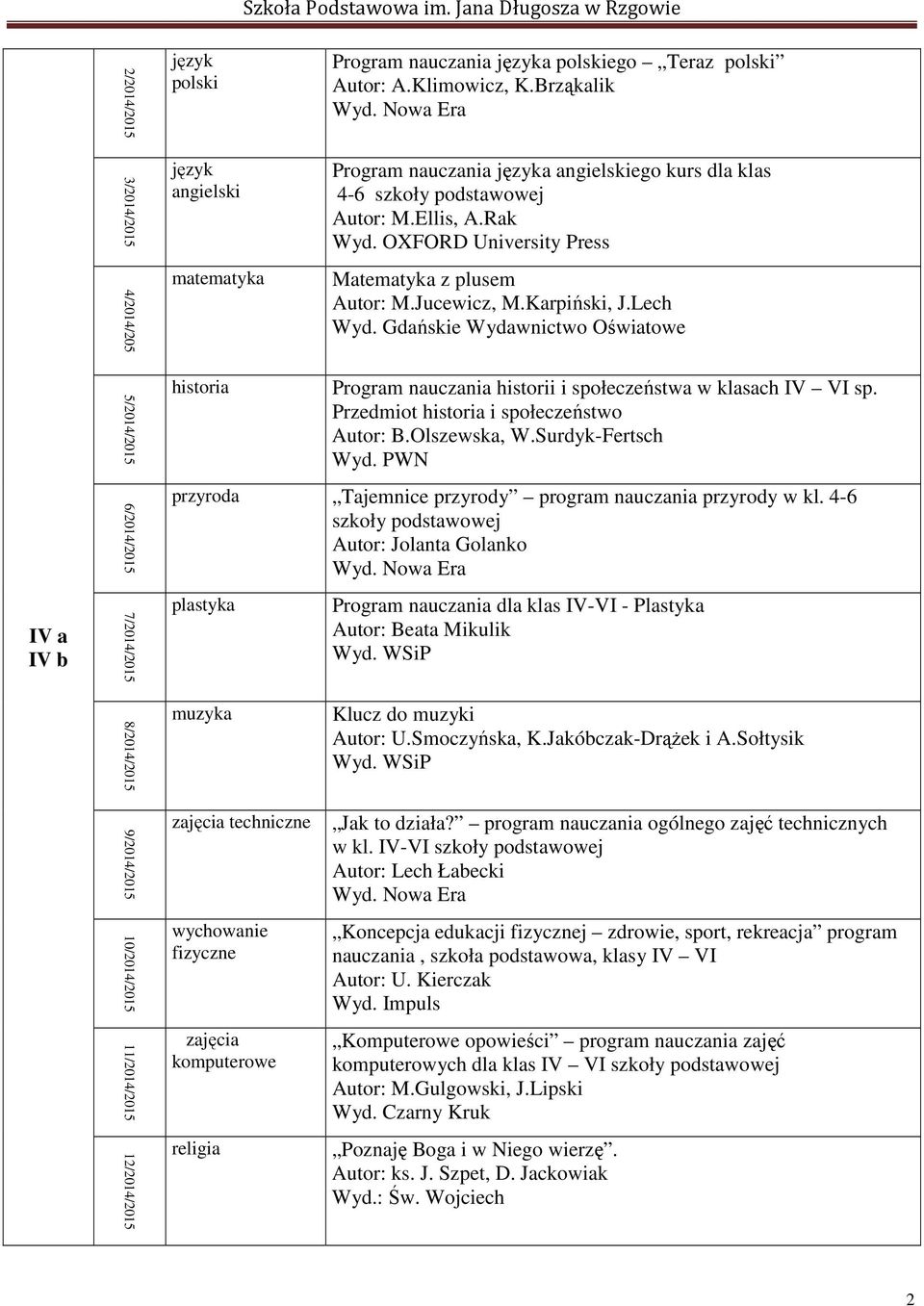 Rak IV a IV b 5/2014/2015 6/2014/2015 7/2014/2015 Program nauczania historii i społeczeństwa w klasach IV VI sp. Przedmiot i społeczeństwo przyroda Tajemnice przyrody program nauczania przyrody w kl.