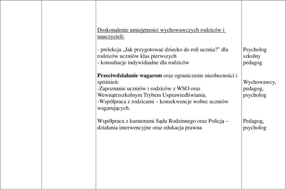 spóźnień: -Zapoznanie uczniów i rodziców z WSO oraz Wewnątrzszkolnym Trybem Usprawiedliwiania.