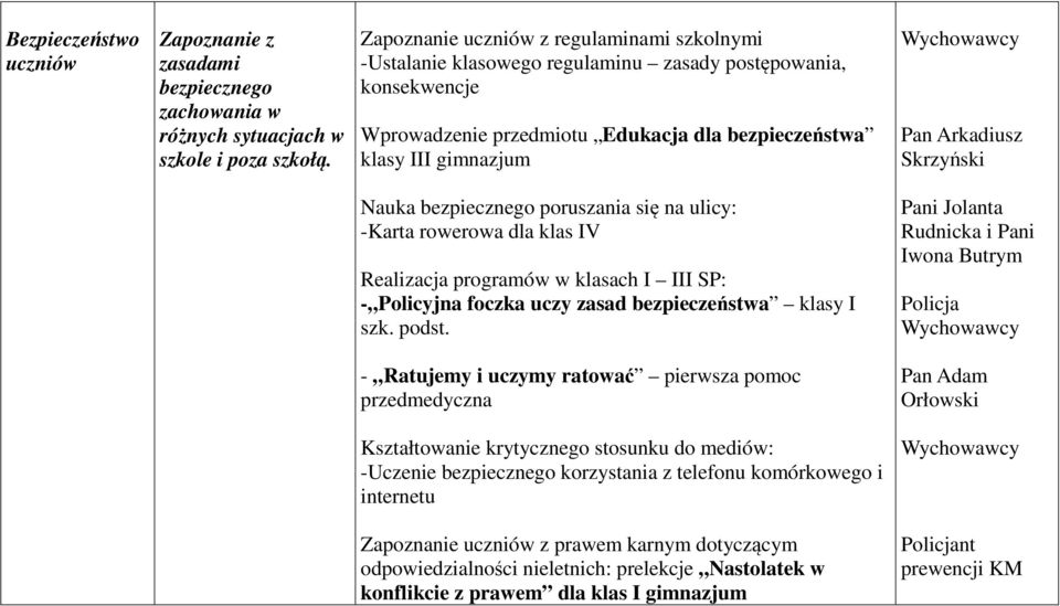 Skrzyński Nauka bezpiecznego poruszania się na ulicy: -Karta rowerowa dla klas IV Realizacja programów w klasach I III SP: - Policyjna foczka uczy zasad bezpieczeństwa klasy I szk. podst.