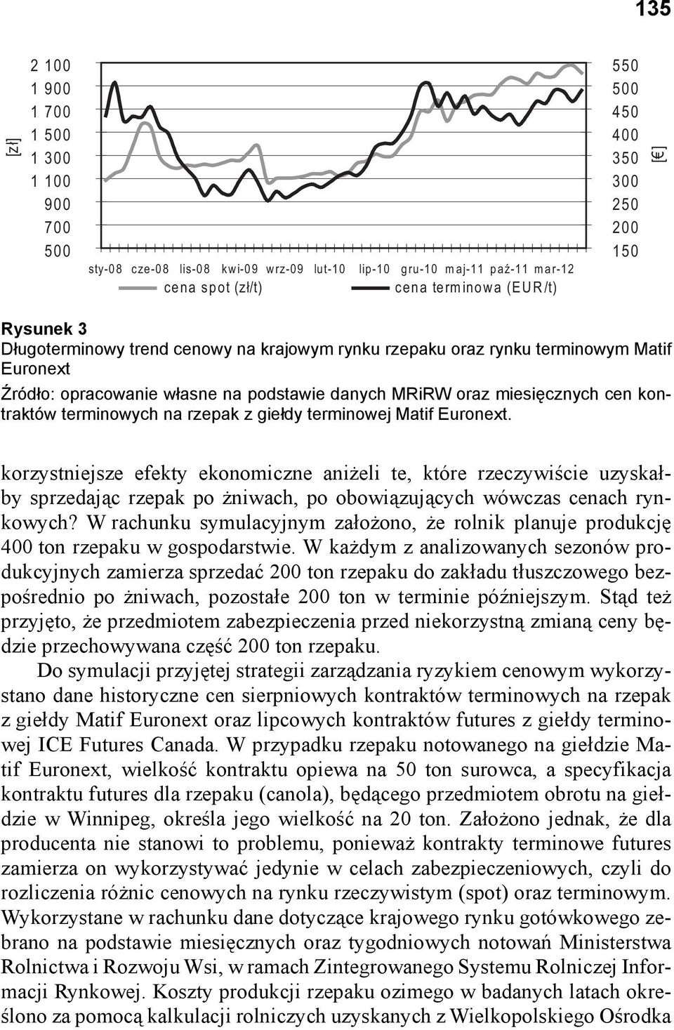 MRiRW oraz miesięcznych cen kontraktów terminowych na rzepak z giełdy terminowej Matif Euronext.