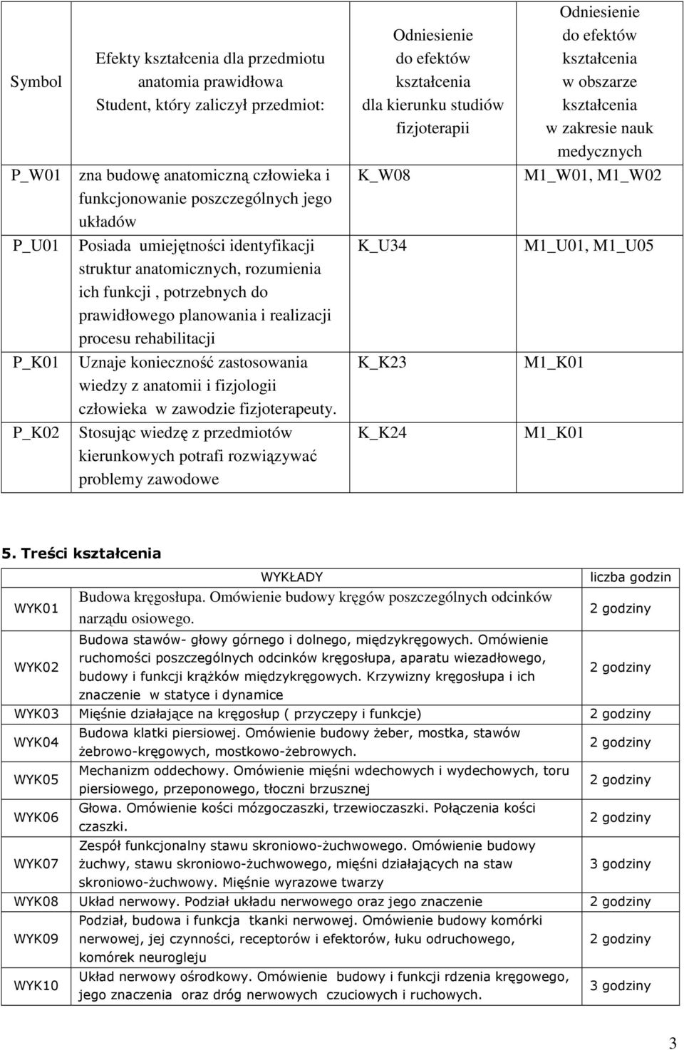 i fizjologii człowieka w zawodzie fizjoterapeuty.