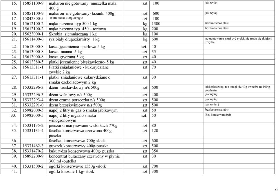 15611400-6 ryż biały długoziarnisty 1 kg kg 600 po ugotowaniu musi być sypki, nie może się sklejać i zbrylać 22. 15613000-8 kasza jęczmienna perłowa 5 kg szt. 40 23.