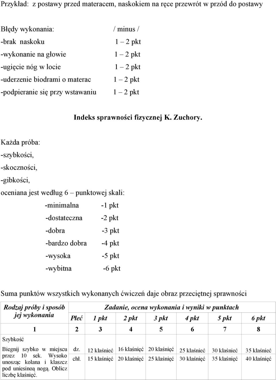 Każda próba: -szybkości, -skoczności, -gibkości, oceniana jest według 6 punktowej skali: -minimalna -1 pkt -dostateczna -2 pkt -dobra -3 pkt -bardzo dobra -4 pkt -wysoka -5 pkt -wybitna -6 pkt Suma