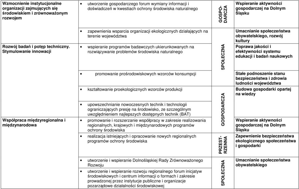 obywatelskiego, rozwój kultury Rozwój badań i potęp techniczny.