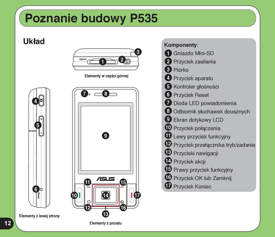 Ekran dotykowy LCD 10 Przycisk połączenia 11 Lewy przycisk funkcyjny 12 Przycisk przełącznika tryb/zadanie 13 Przyciski nawigacji 14