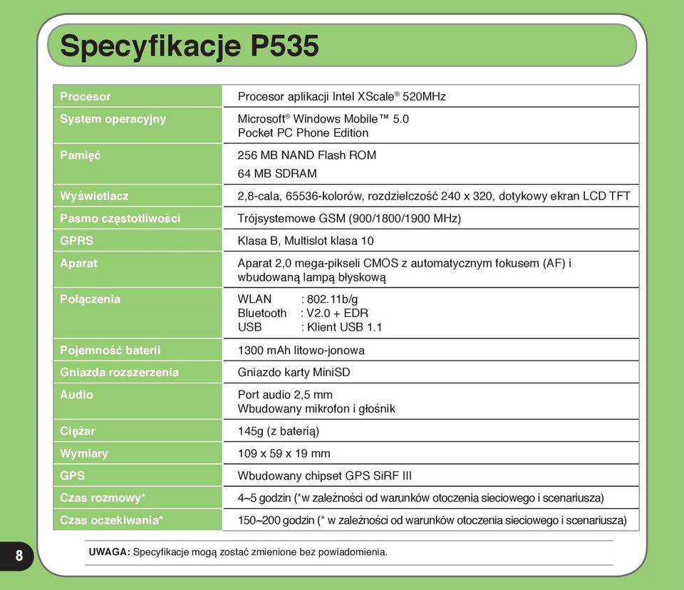 (900/1800/1900 MHz) GPRS Klasa B, Multislot klasa 10 Aparat Połączenia WLAN : 802.11b/g Bluetooth : V2.0 + EDR USB : Klient USB 1.