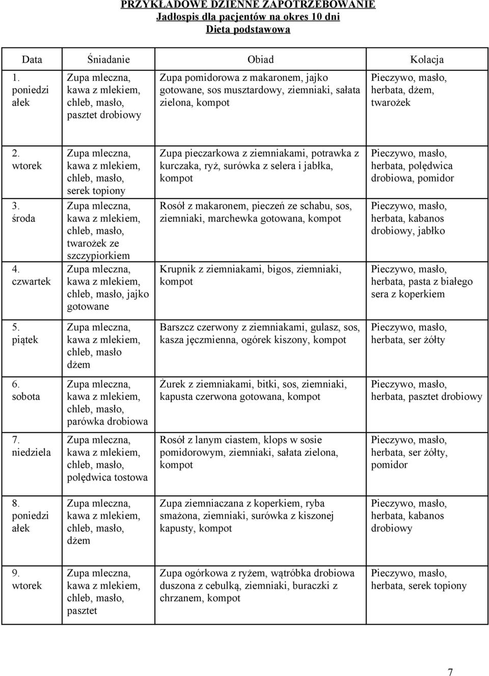 czwartek serek topiony twarożek ze szczypiorkiem jajko gotowane Zupa pieczarkowa z ziemniakami, potrawka z kurczaka, ryż, surówka z selera i jabłka, Rosół z makaronem, pieczeń ze schabu, sos,