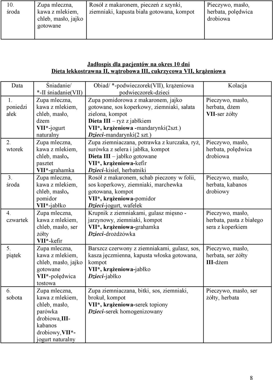 sobota Śniadanie/ *-II śniadanie(vii) dżem VII*-jogurt naturalny pasztet VII*-grahamka pomidor VII*-jabłko ser żółty VII*-kefir jajko gotowane VII*-polędwica tostowa parówka drobiowa,iiikabanos