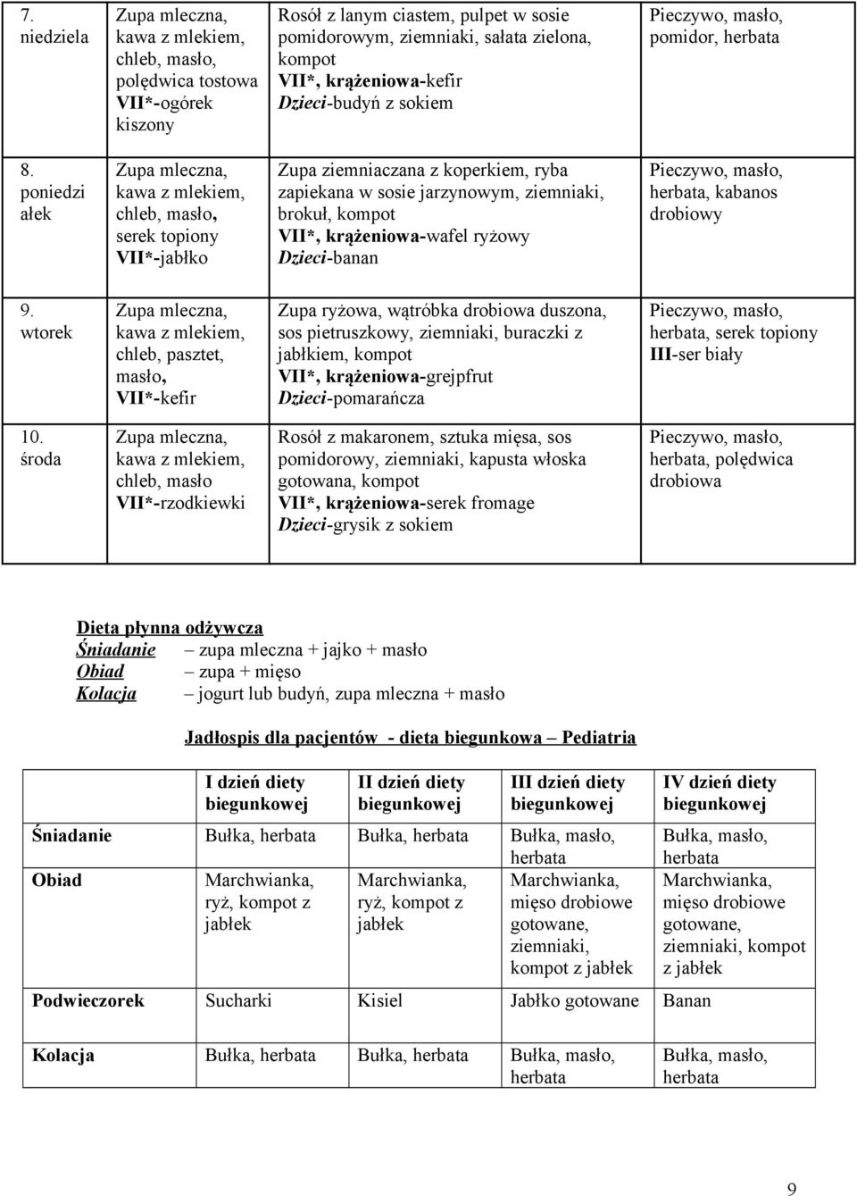 wtorek chleb, pasztet, masło, VII*-kefir Zupa ryżowa, wątróbka drobiowa duszona, sos pietruszkowy, ziemniaki, buraczki z jabłkiem, VII*, krążeniowa-grejpfrut Dzieci-pomarańcza herbata, serek topiony