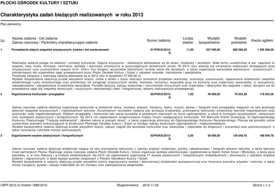 Stałe formy uczestnictwa w ww. zajęciach to zespoły, koła, kluby, formacje, seminaria, wykłady i warsztaty artystyczne w poszczególnych dziedzinach sztuki.