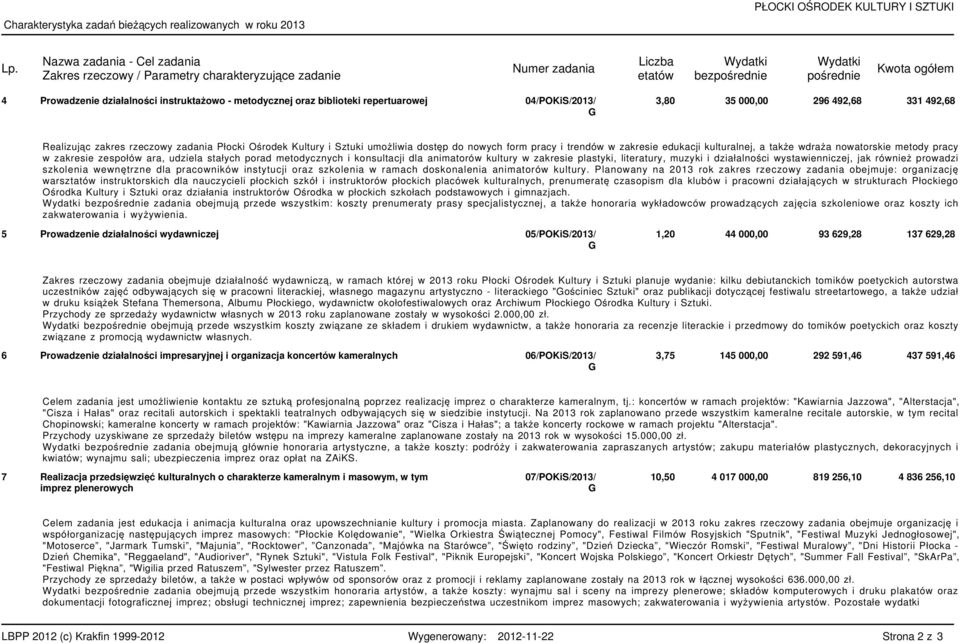 stałych porad metodycznych i konsultacji dla animatorów kultury w zakresie plastyki, literatury, muzyki i działalności wystawienniczej, jak również prowadzi szkolenia wewnętrzne dla pracowników