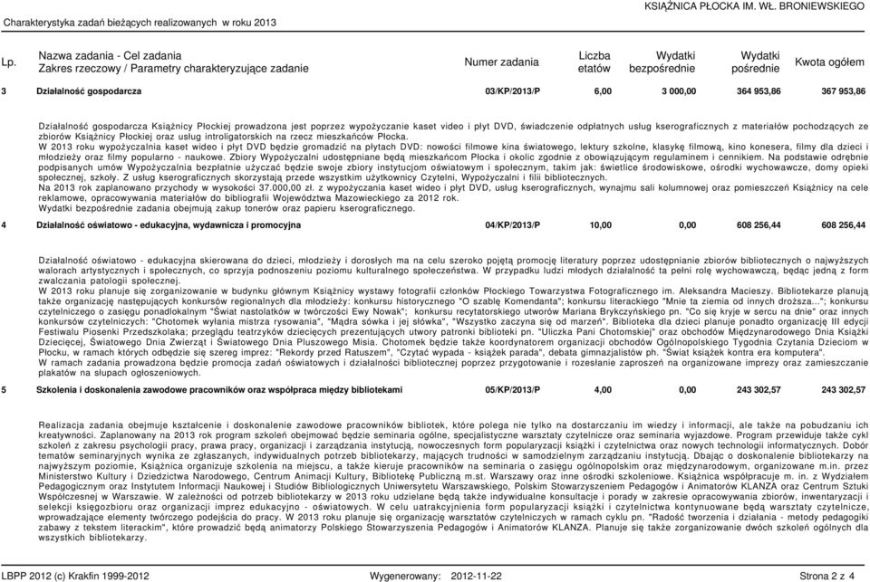 świadczenie odpłatnych usług kserograficznych z materiałów pochodzących ze zbiorów Książnicy Płockiej oraz usług introligatorskich na rzecz mieszkańców Płocka.