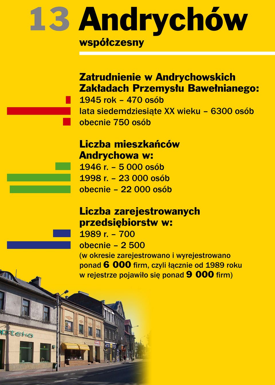 23 000 osób obecnie 22 000 osób Liczba zarejestrowanych przedsiębiorstw w: 1989 r.