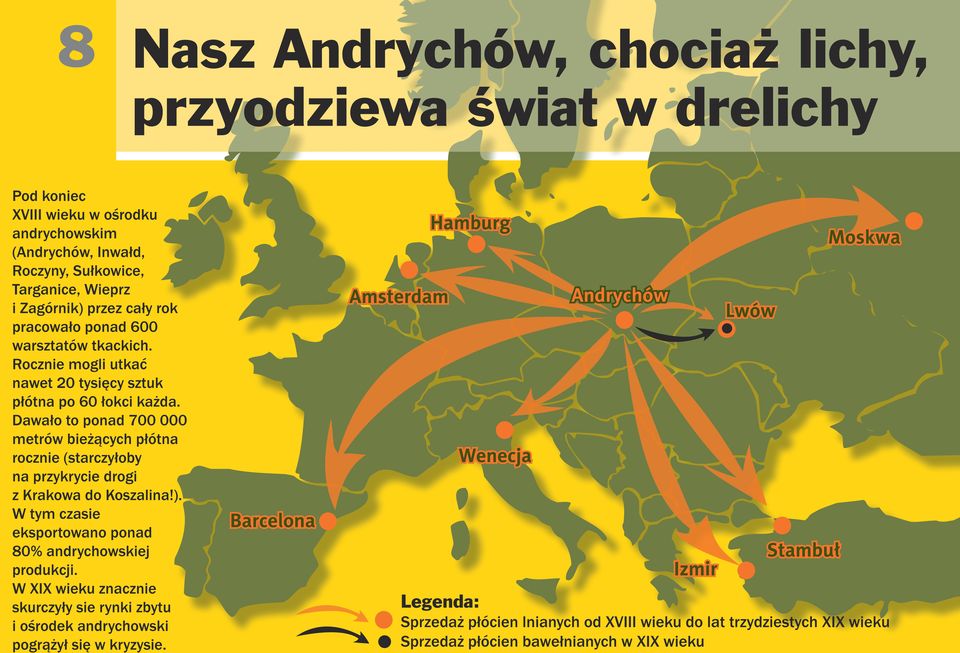 Dawało to ponad 700 000 metrów bieżących płótna rocznie (starczyłoby na przykrycie drogi z Krakowa do Koszalina!). W tym czasie eksportowano ponad 80% andrychowskiej produkcji.