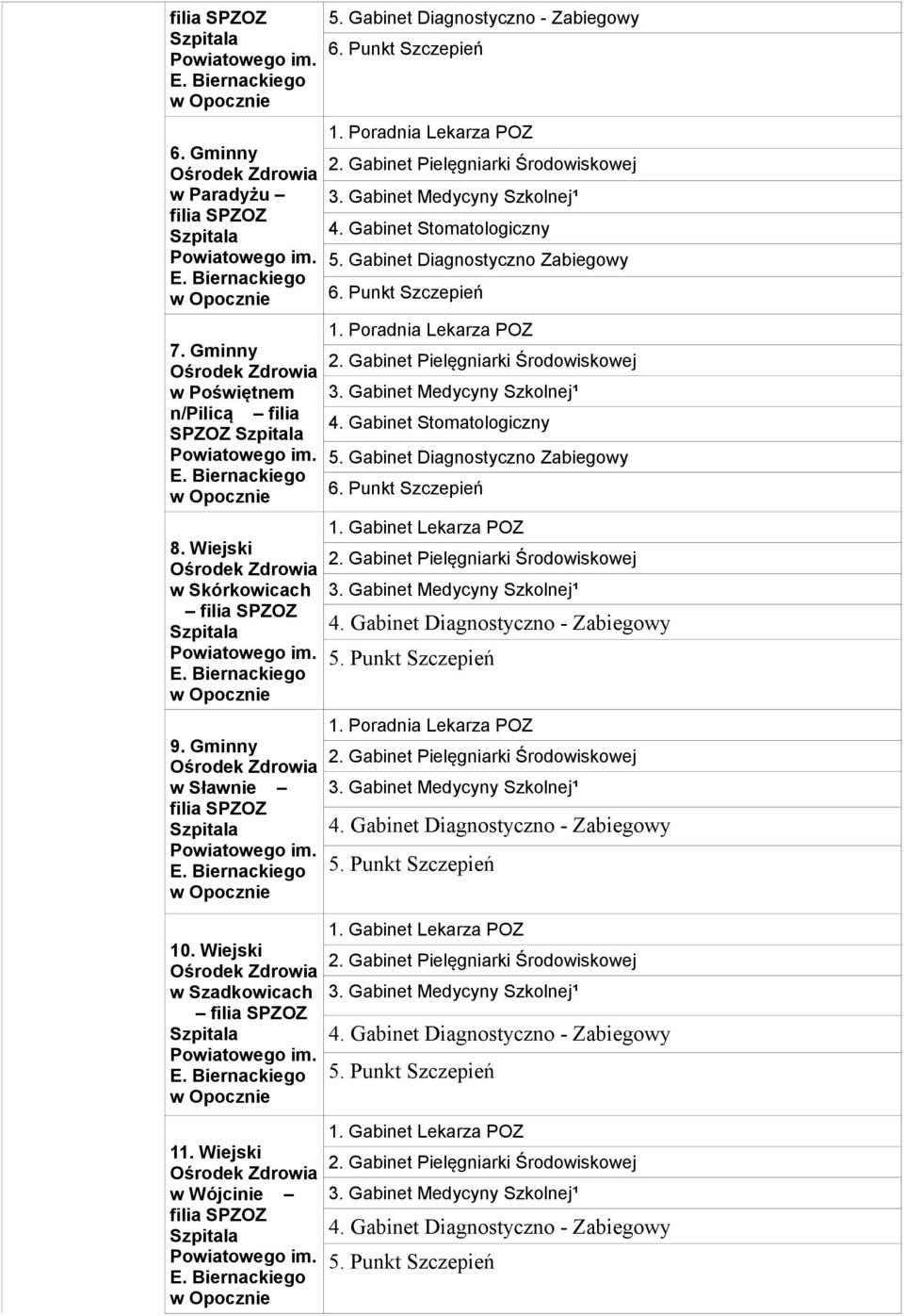 Gabinet Diagnostyczno - Zabiegowy 5. Punkt Szczepień 1. Poradnia Lekarza POZ 4. Gabinet Diagnostyczno - Zabiegowy 5. Punkt Szczepień 10. Wiejski w Szadkowicach filia SPZOZ 11.