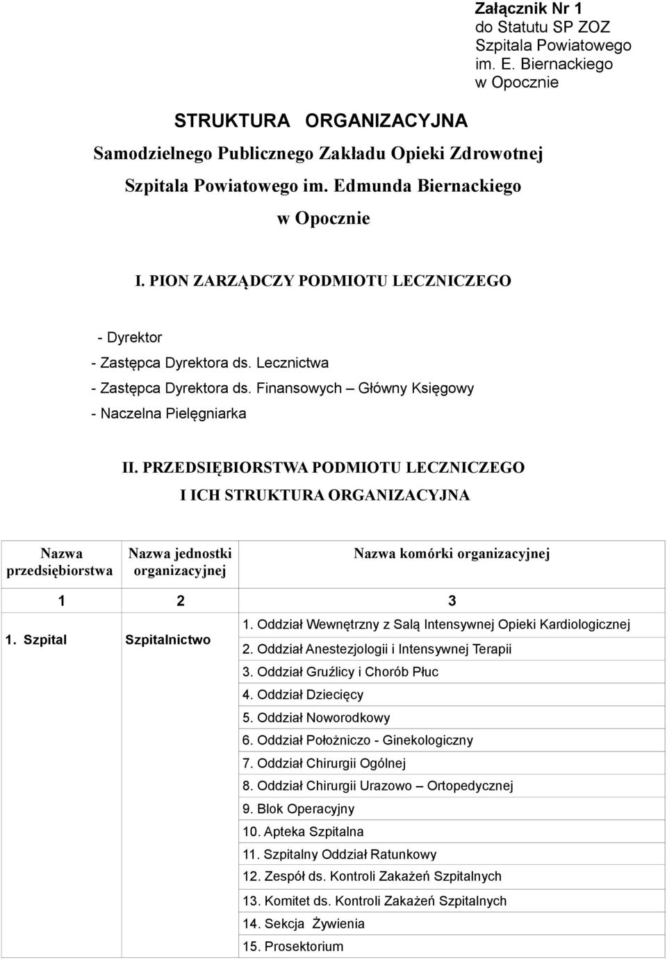 PRZEDSIĘBIORSTWA PODMIOTU LECZNICZEGO I ICH STRUKTURA ORGANIZACYJNA Nazwa przedsiębiorstwa Nazwa jednostki organizacyjnej Nazwa komórki organizacyjnej 1 2 3 1. Szpital Szpitalnictwo 1.