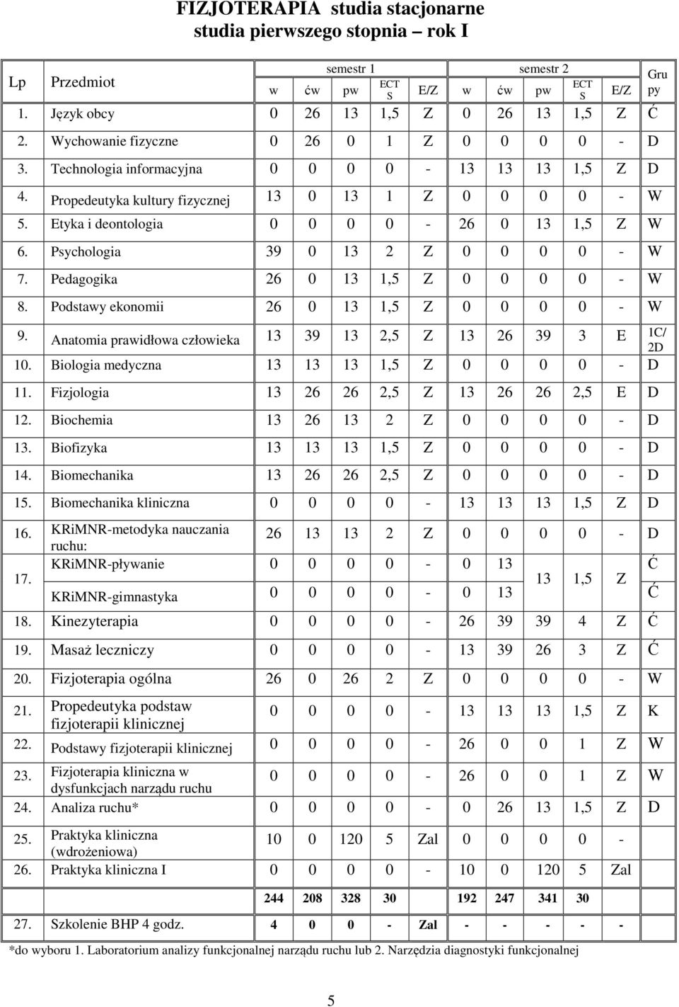 Etyka i deontologia 0 0 0 0-26 0 13 1,5 Z W 6. Psychologia 39 0 13 2 Z 0 0 0 0 - W 7. Pedagogika 26 0 13 1,5 Z 0 0 0 0 - W 8. Podstawy ekonomii 26 0 13 1,5 Z 0 0 0 0 - W 9.