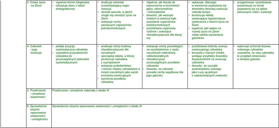 wielokomórkowych przedstawia organizmy roślinne i zwierzęce charakterystyczne dla danej ery wykazuje, dlaczego w momencie pojawienia się atmosfery tlenowej ewolucja nabrała tempa konstruuje tabelę