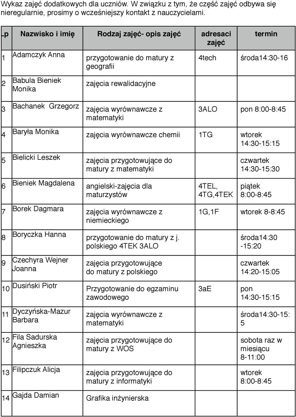 z 3ALO pon 4 Baryła Monika zajęcia wyrównawcze chemii 1TG 5 Bielicki Leszek zajęcia przygotowujące do matury z 6 Bieniek Magdalena angielski-zajęcia dla maturzystów 4TEL, 4TG,4TEK 7 Borek Dagmara