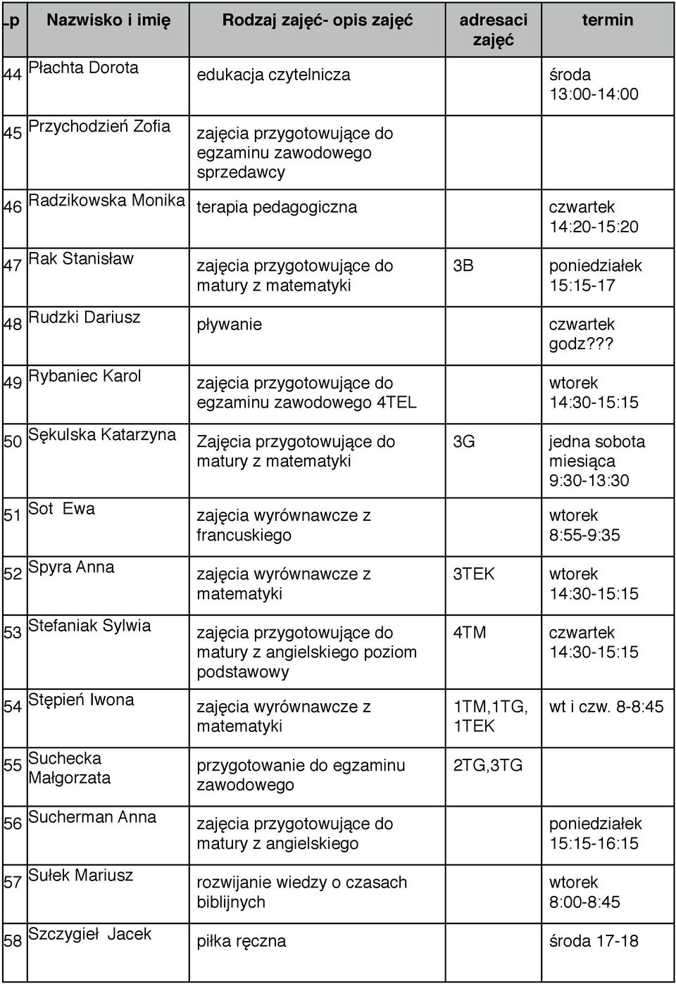 ?? 49 Rybaniec Karol zajęcia przygotowujące do 4TEL 50 Sękulska Katarzyna Zajęcia przygotowujące do matury z 51 Sot Ewa zajęcia wyrównawcze z francuskiego 52 Spyra Anna zajęcia wyrównawcze z 53