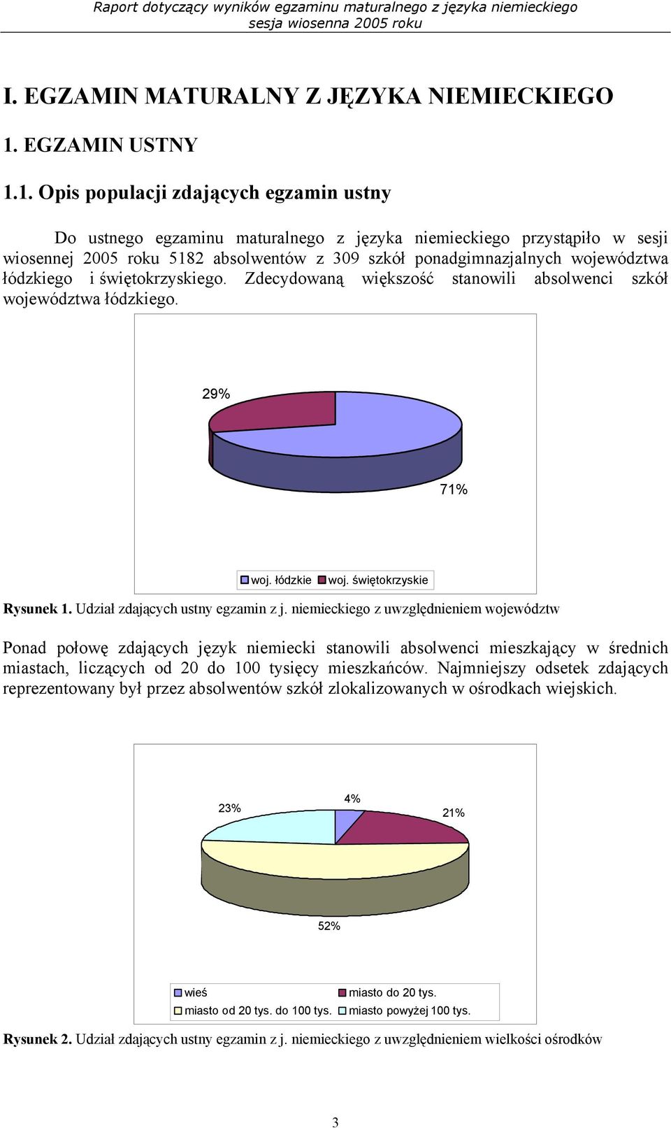 1. Opis populacji zdających egzamin ustny Do ustnego egzaminu maturalnego z języka niemieckiego przystąpiło w sesji wiosennej 2005 roku 5182 absolwentów z 309 szkół ponadgimnazjalnych województwa