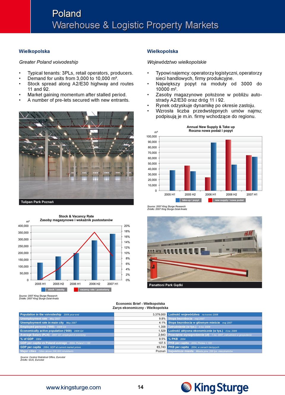 Typowi najemcy: operatorzy logistyczni, operatorzy sieci handlowych, firmy produkcyjne. Największy popyt na moduły od 3000 do 10000 m 2.