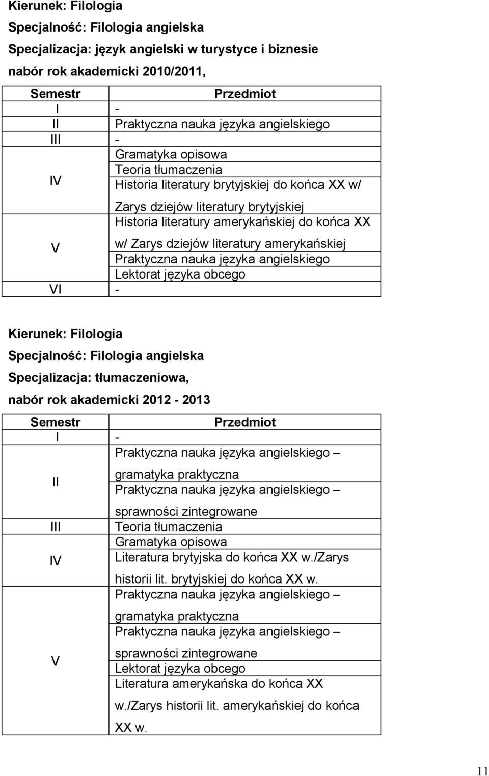 dziejów literatury amerykańskiej Praktyczna nauka języka angielskiego Lektorat języka obcego VI - Kierunek: Filologia Specjalność: Filologia angielska Specjalizacja: tłumaczeniowa, nabór rok