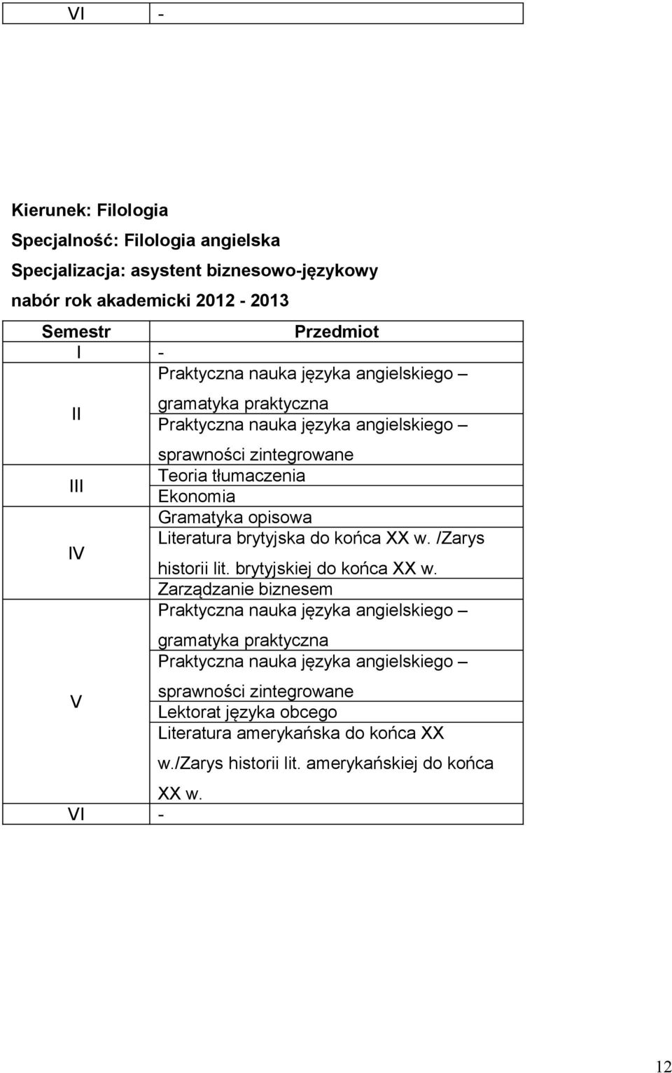 VI - Teoria tłumaczenia Ekonomia Gramatyka opisowa Literatura brytyjska do końca XX w. /Zarys historii lit.