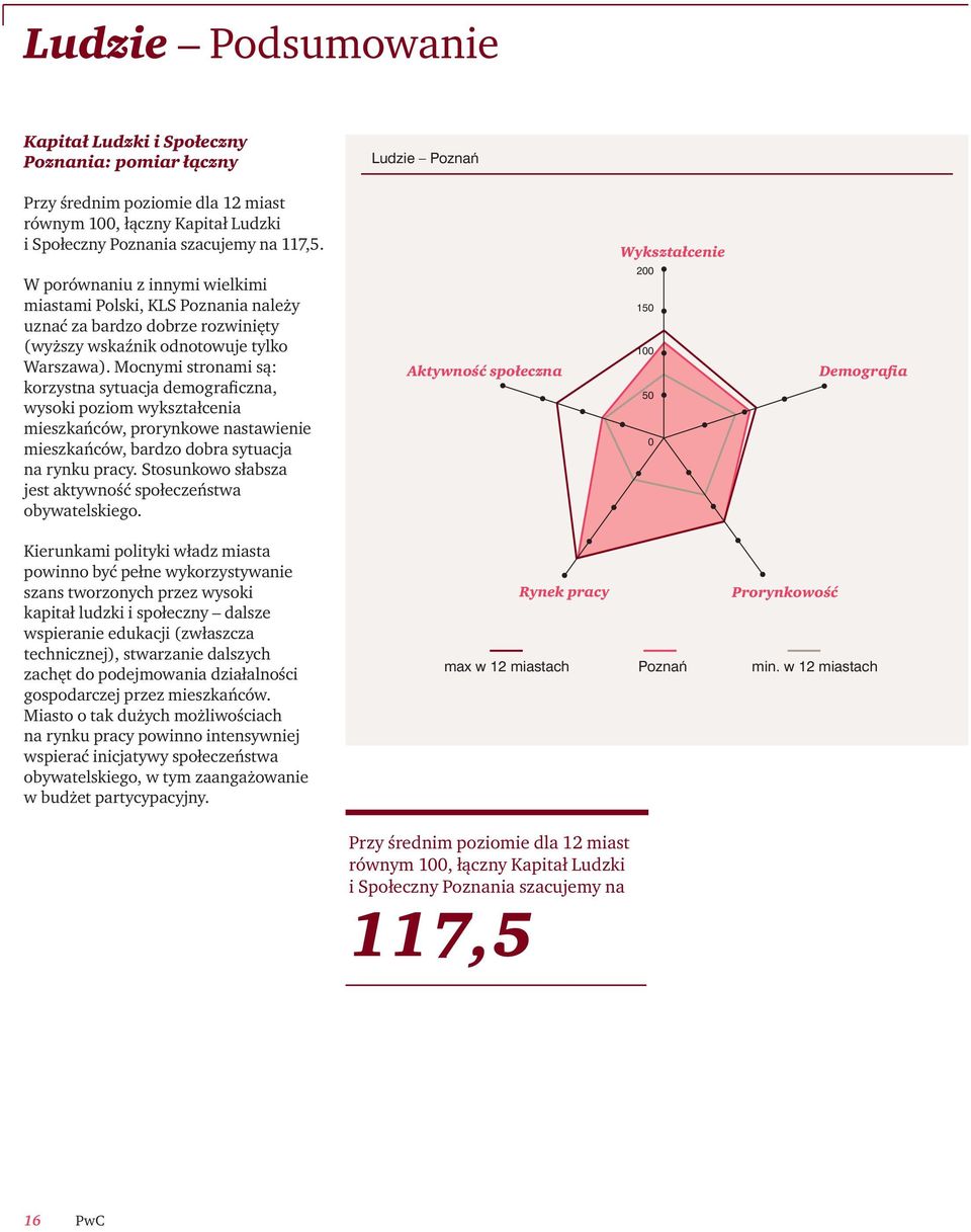 Mocnymi stronami są: korzystna sytuacja demograficzna, wysoki poziom wykształcenia mieszkańców, prorynkowe nastawienie mieszkańców, bardzo dobra sytuacja na rynku pracy.