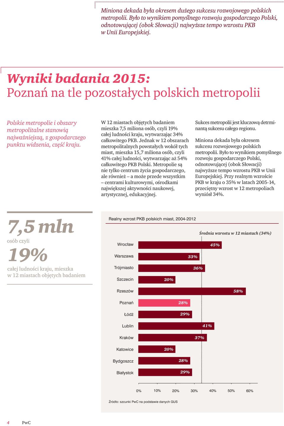 Wyniki badania 2015: Poznań na tle pozostałych polskich metropolii Polskie metropolie i obszary metropolitalne stanowią najważniejszą, z gospodarczego punktu widzenia, część kraju.