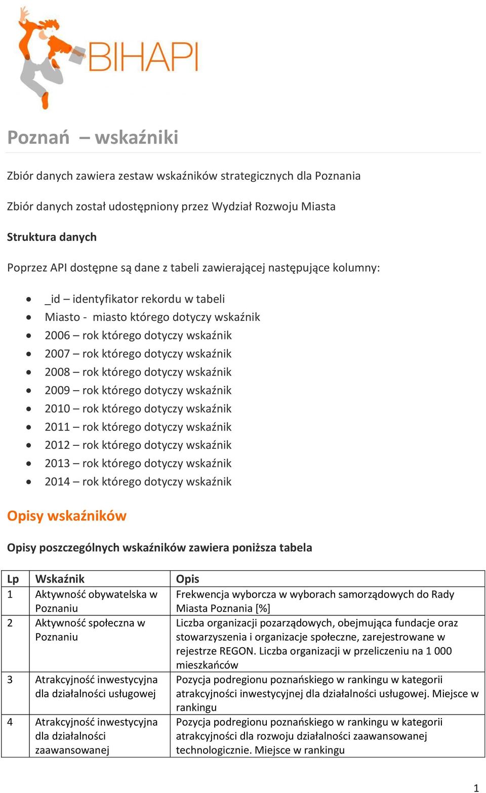 którego dotyczy wskaźnik 2009 rok którego dotyczy wskaźnik 2010 rok którego dotyczy wskaźnik 2011 rok którego dotyczy wskaźnik 2012 rok którego dotyczy wskaźnik 2013 rok którego dotyczy wskaźnik 2014