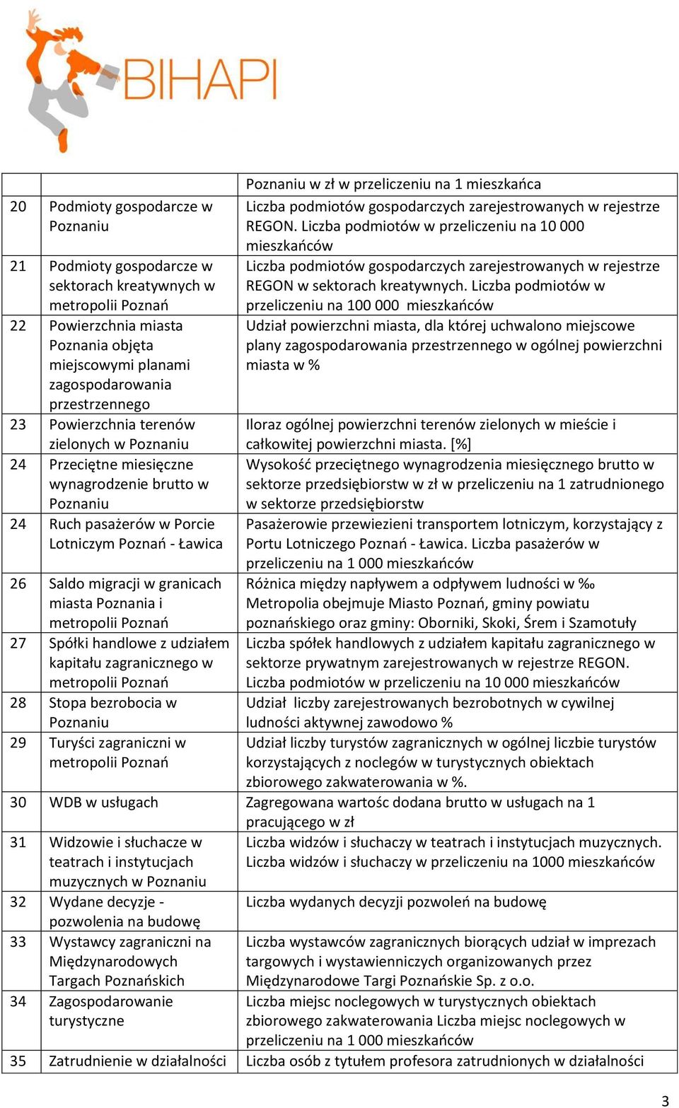 Liczba podmiotów w przeliczeniu na 10 000 Liczba podmiotów gospodarczych zarejestrowanych w rejestrze REGON w sektorach kreatywnych.