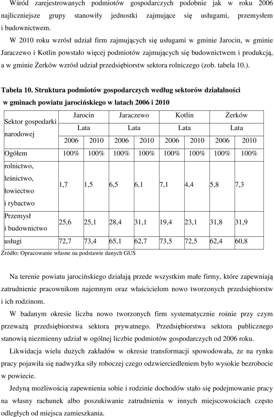 udział przedsiębiorstw sektora rolniczego (zob. tabela 10.). Tabela 10.