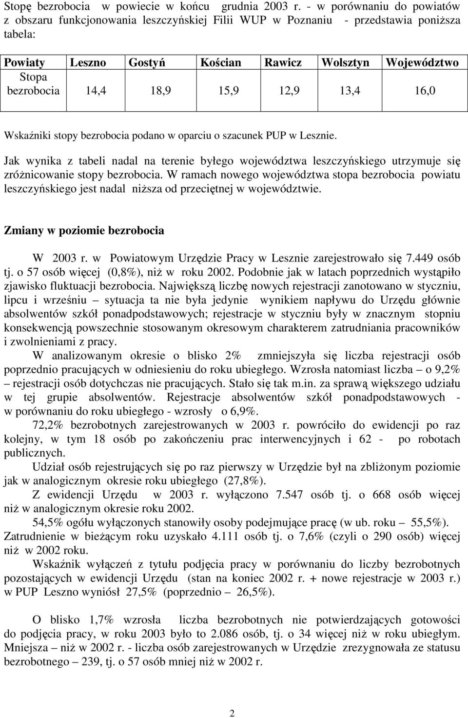 18,9 15,9 12,9 13,4 16,0 Wskaźniki stopy bezrobocia podano w oparciu o szacunek PUP w Lesznie.