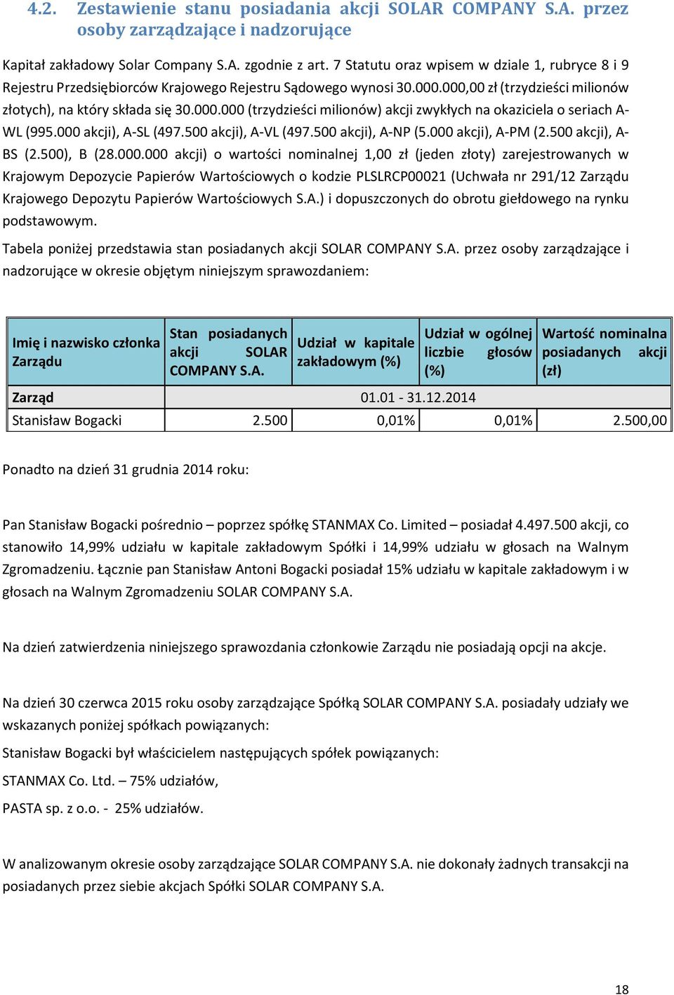 000 akcji), A-SL (497.500 akcji), A-VL (497.500 akcji), A-NP (5.000 akcji), A-PM (2.500 akcji), A- BS (2.500), B (28.000.000 akcji) o wartości nominalnej 1,00 zł (jeden złoty) zarejestrowanych w